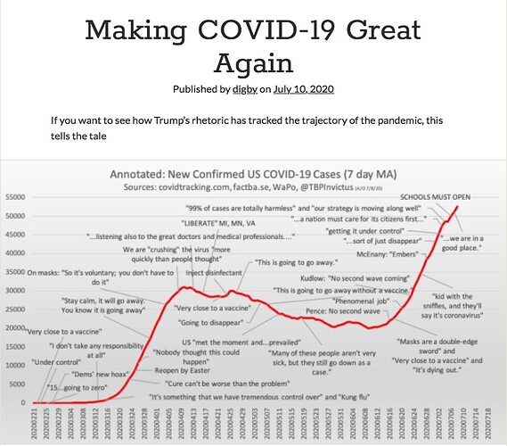 Trump-MakingCovidGreatAgain