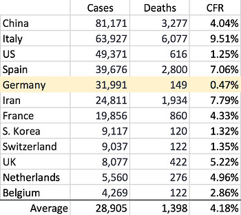 cfr-rates-03-24