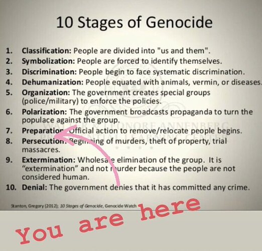 10StagesOfGenocide