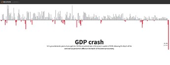 GDP-Crash