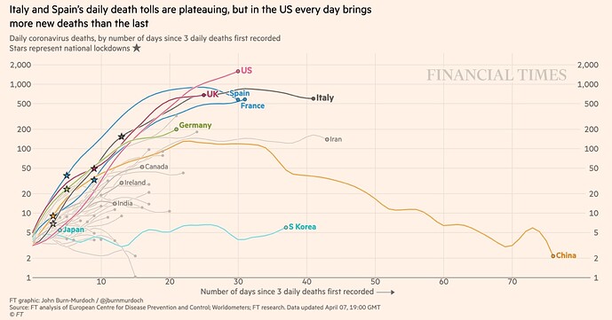 Covid-FT-Apr8AM-Death1