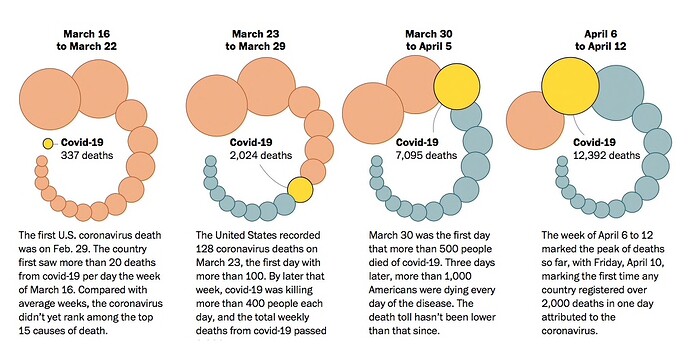 Covid-CauseDeath-Mar2020