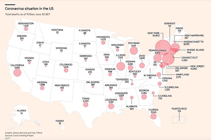 Covid-US-Death-June30