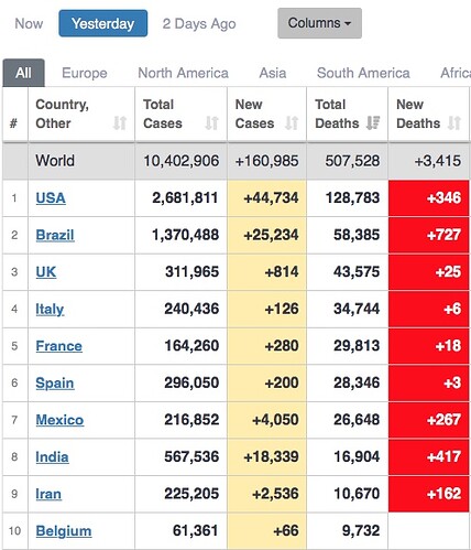 Covid-WOM-Death-June29