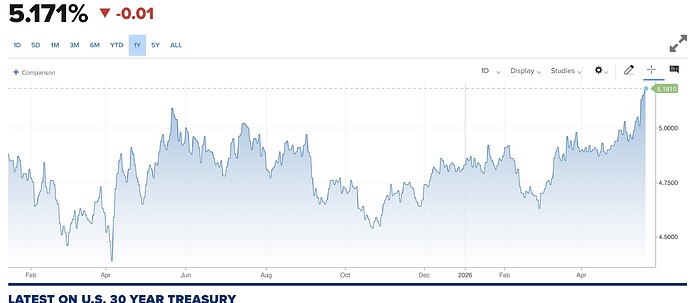 30 year bond