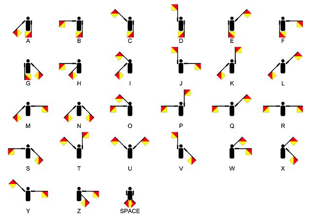 640px-Semaphore_Signals_A-Z